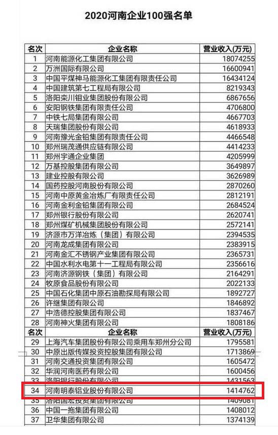 河南九游会J9铝业股份有限公司